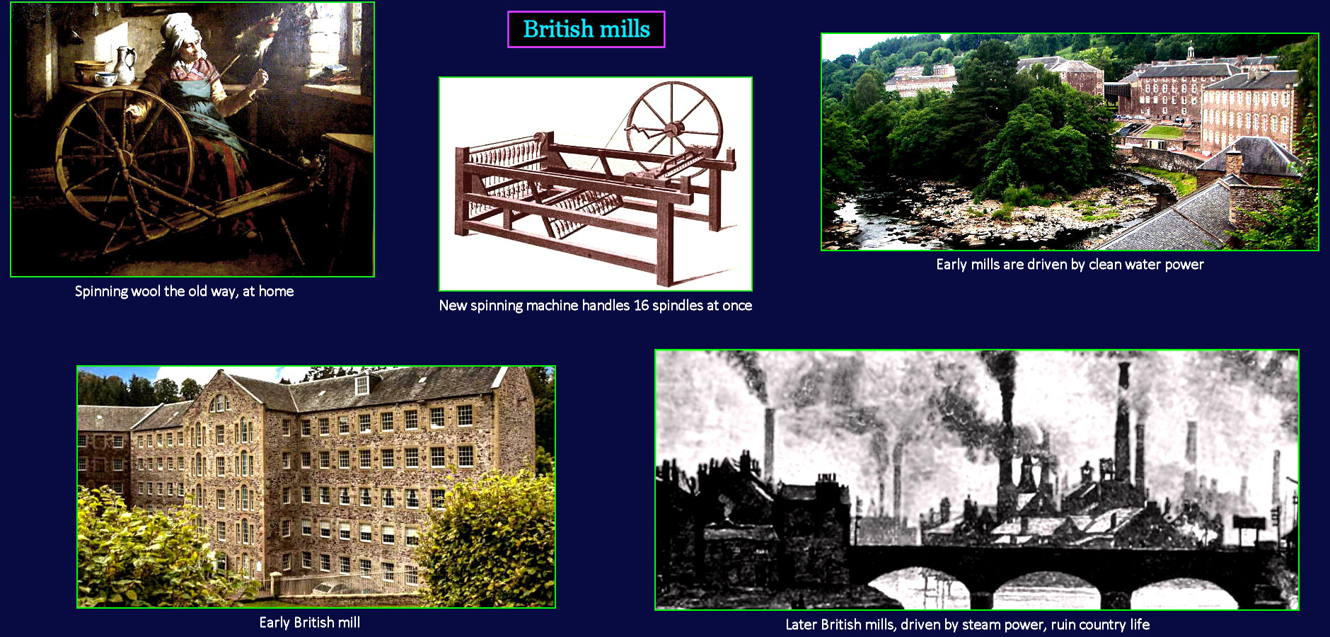 English mills, 1800s